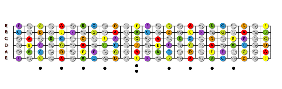 guitar neck notes diagram music theory  London Guitar Academy Guitar 