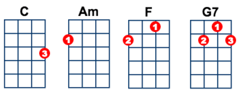 Ukulele Lessons 
