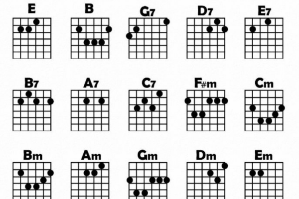 Guitar Code