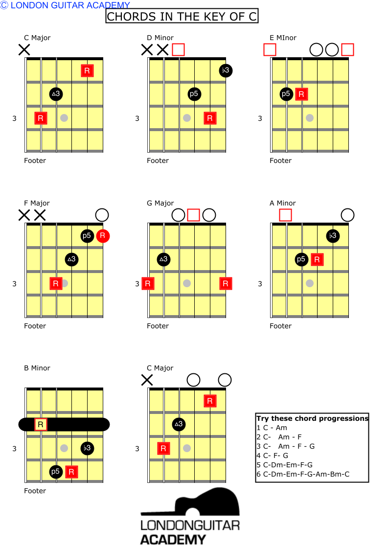 Guitar Code