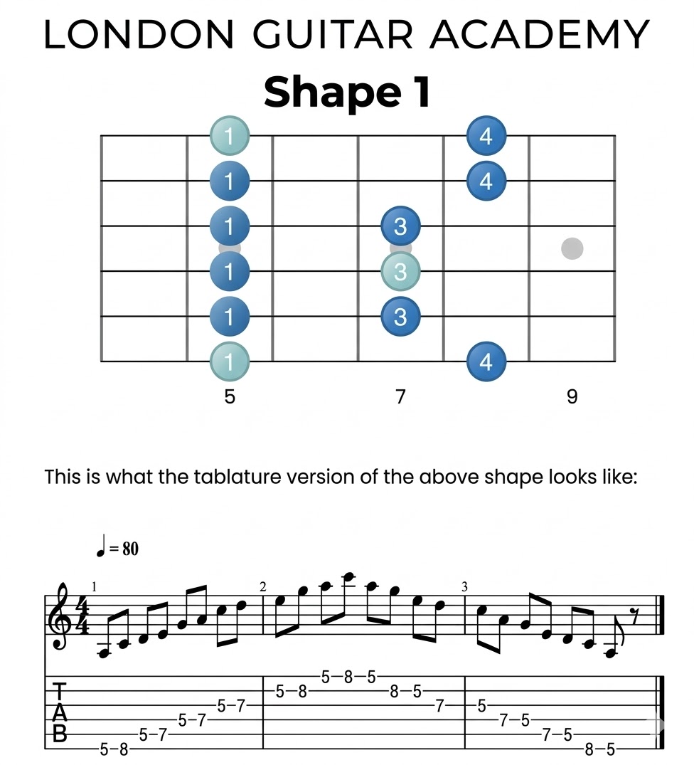 Pentatonic Box 1