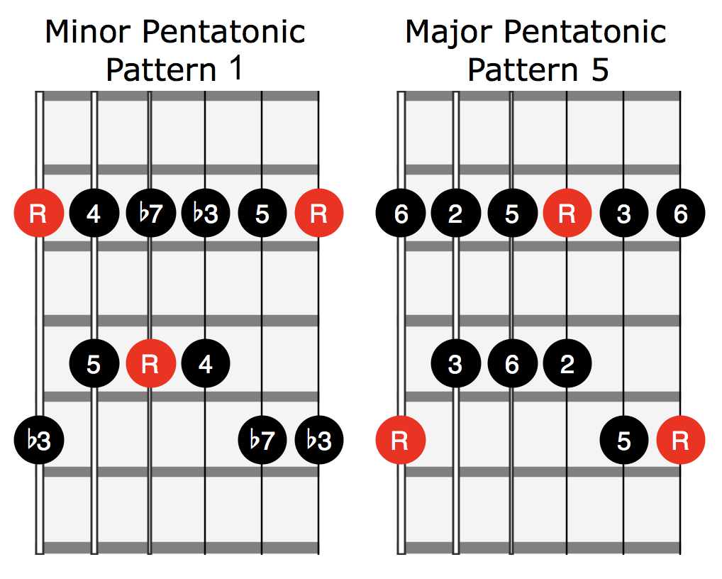 The Complete Guide to Position, Phrasing, Expression, and Advanced Construction