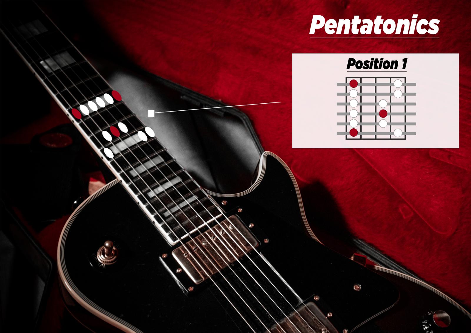 Guitar Lessons London London Guitar Academy Guitar Lessons London