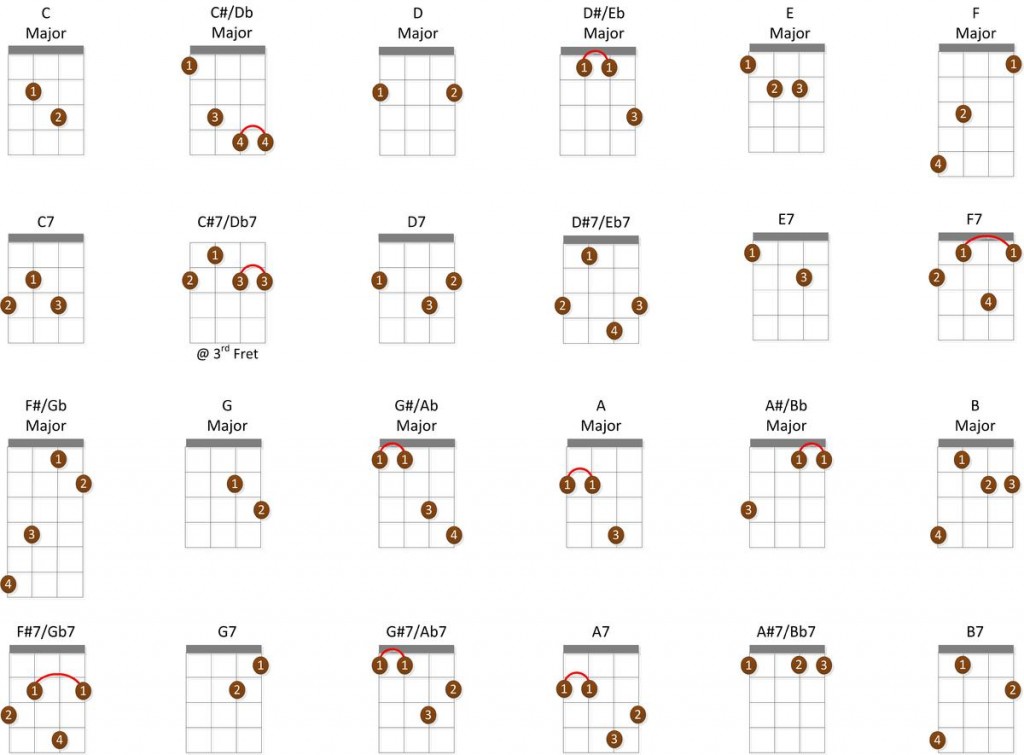 Free Mandolin Chord Chart Pdf