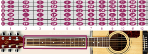 guitar neck notes diagram music theory | London Guitar Academy Guitar ...